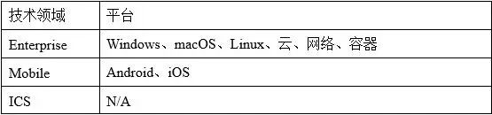 image-20221206101634615