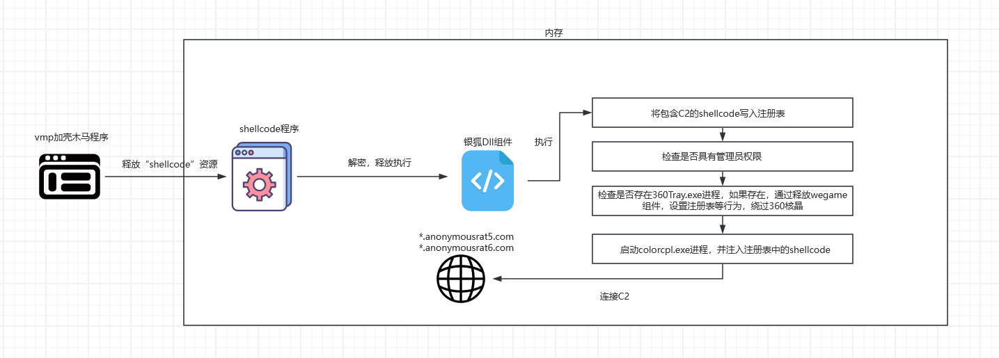 image-20240712133850017